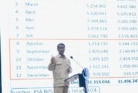 Mentan Targetkan 1 Juta Ton Beras melalui Akselerasi Cetak Sawah 75 Ribu Hektare di Kalteng