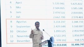 Mentan Targetkan 1 Juta Ton Beras melalui Akselerasi Cetak Sawah 75 Ribu Hektare di Kalteng