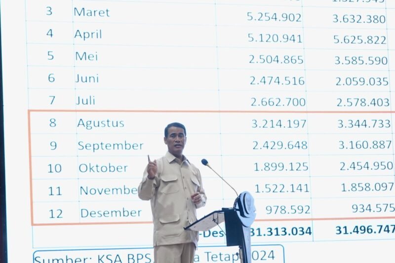 Mentan Targetkan 1 Juta Ton Beras melalui Akselerasi Cetak Sawah 75 Ribu Hektare di Kalteng