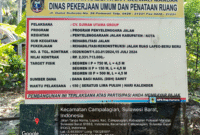 Audit BPK Bongkar Dugaan Kebocoran Anggaran Jalan di Polman Mencapai Milyaran Rupiah 